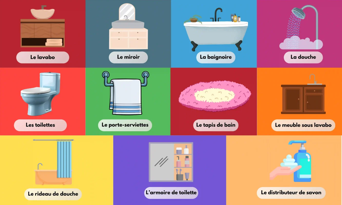 Bathroom Furniture French Vocabulary