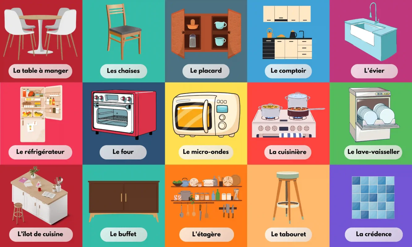 Kitchen & Dining Furniture French Vocabulary
