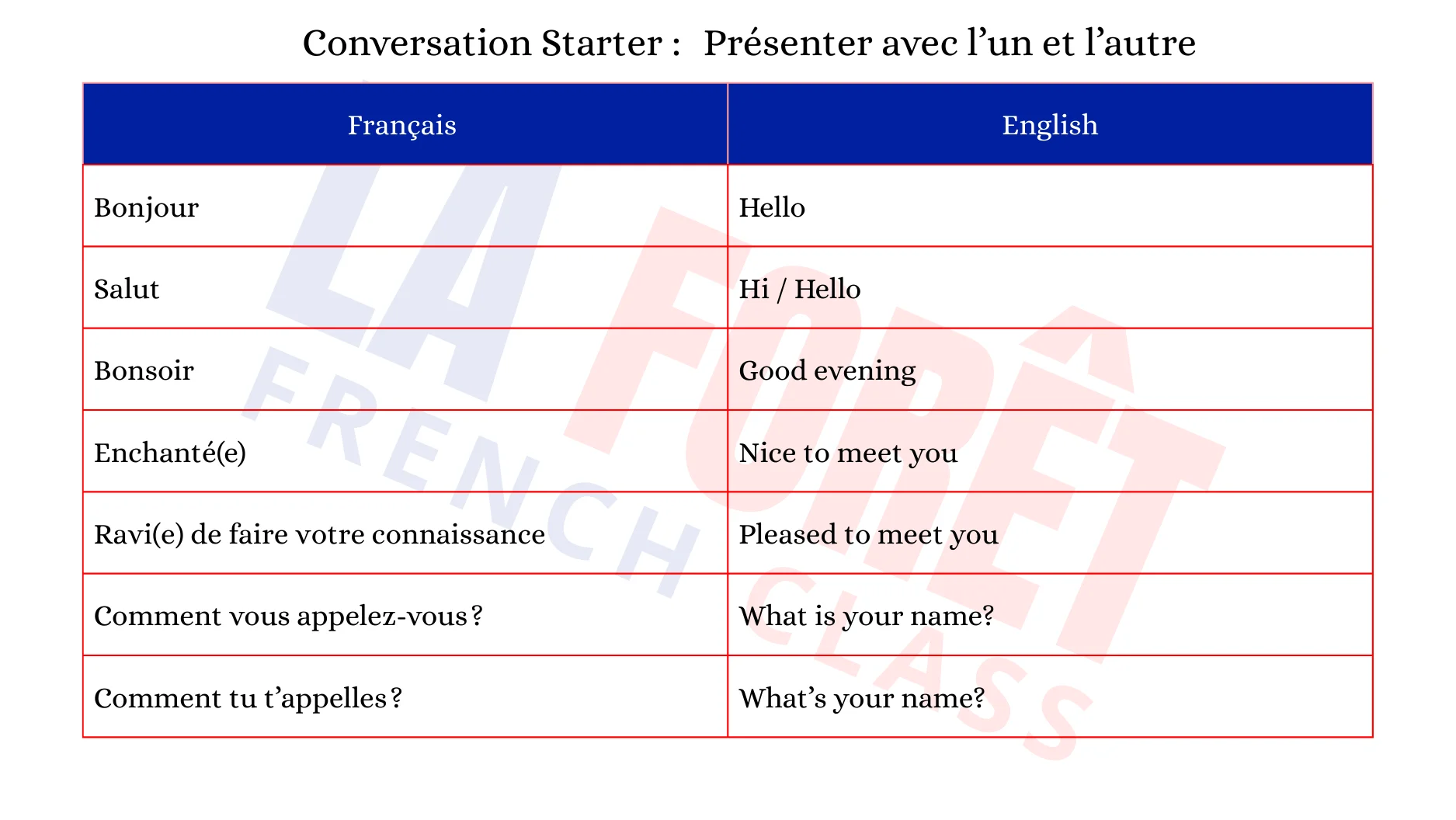 Conversation starter featured image