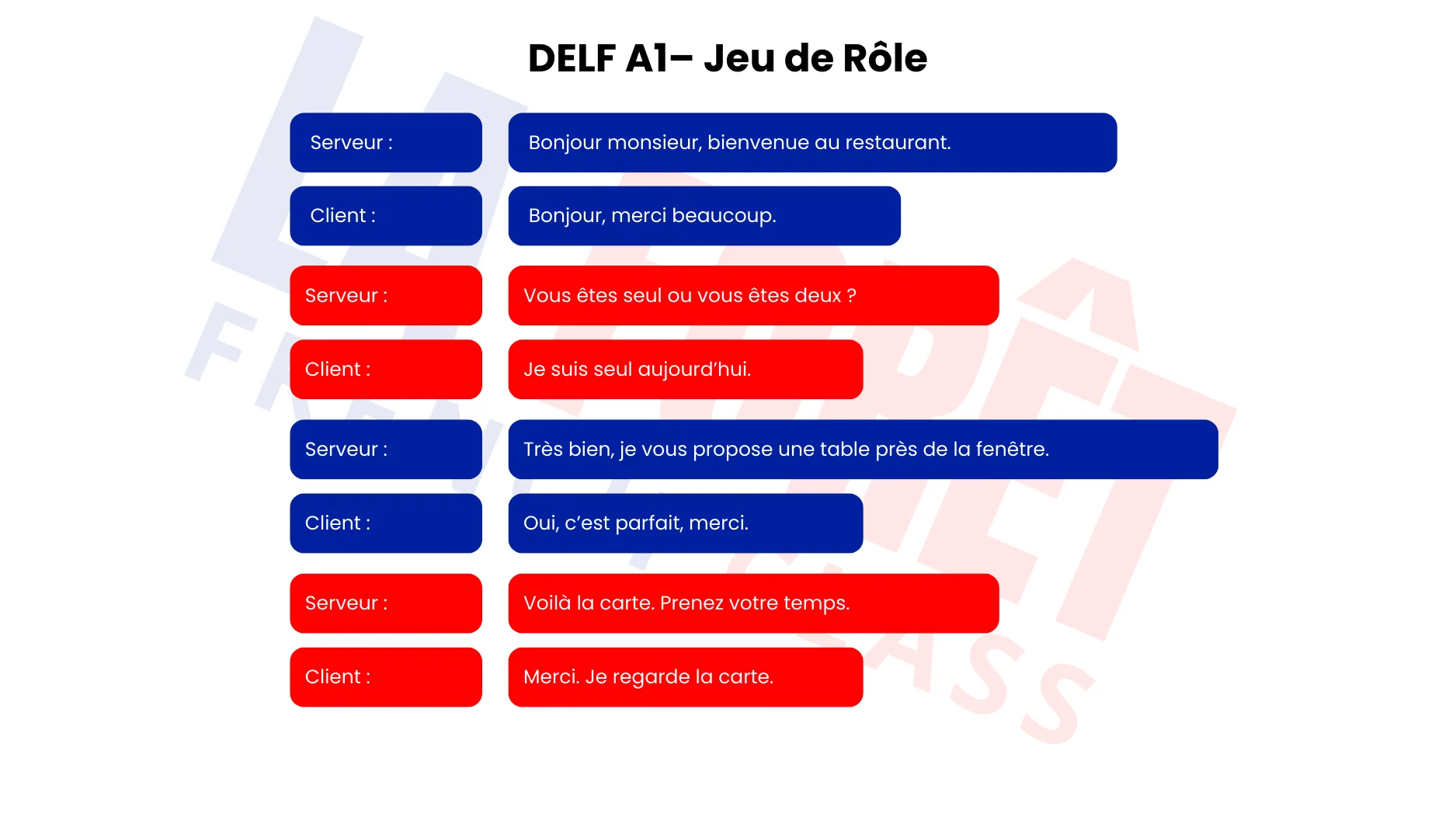 DELF A1 Production Orale Guide Featured Image