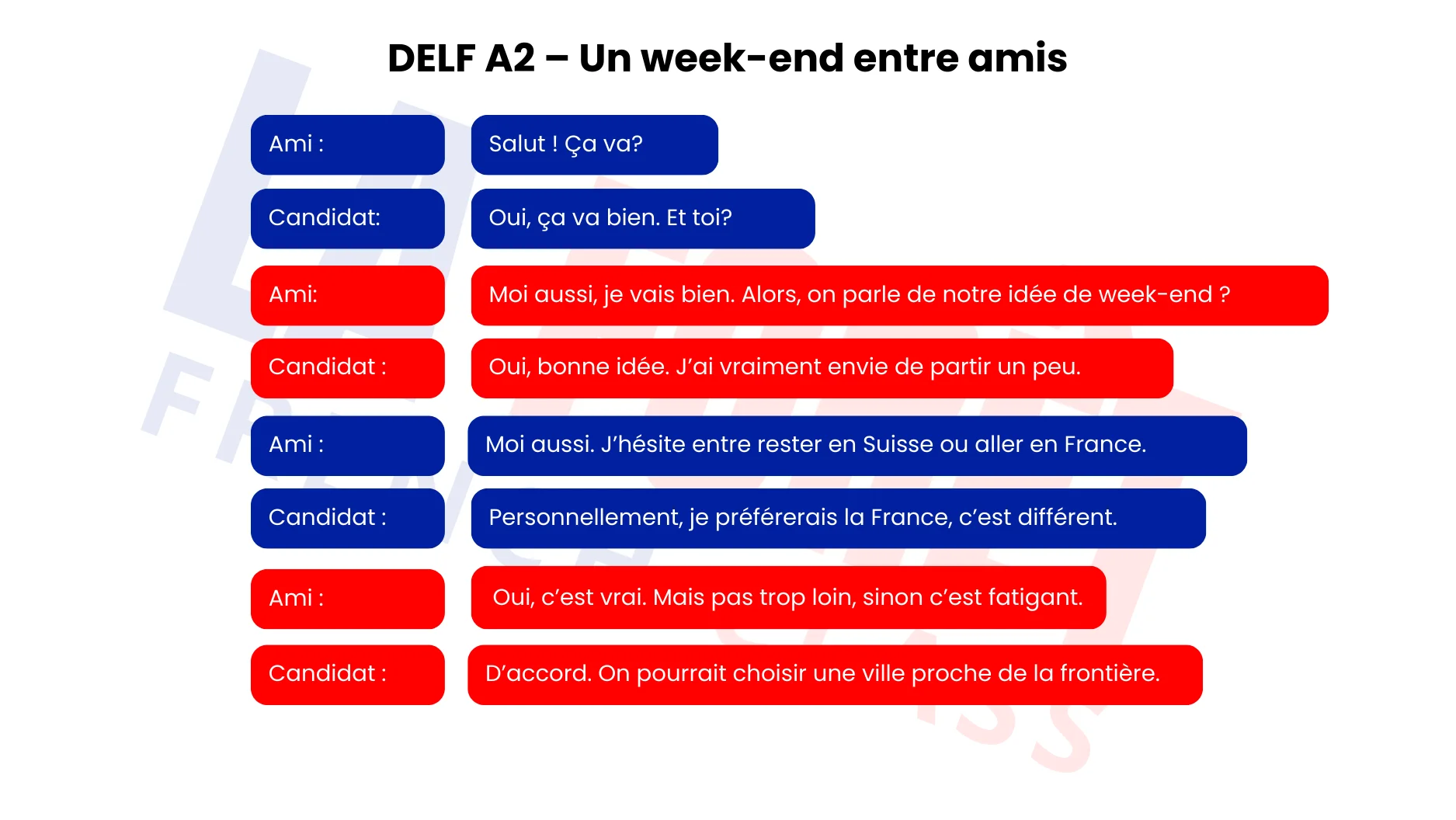 DELF A2 Production Orale Guide Featured Imahge