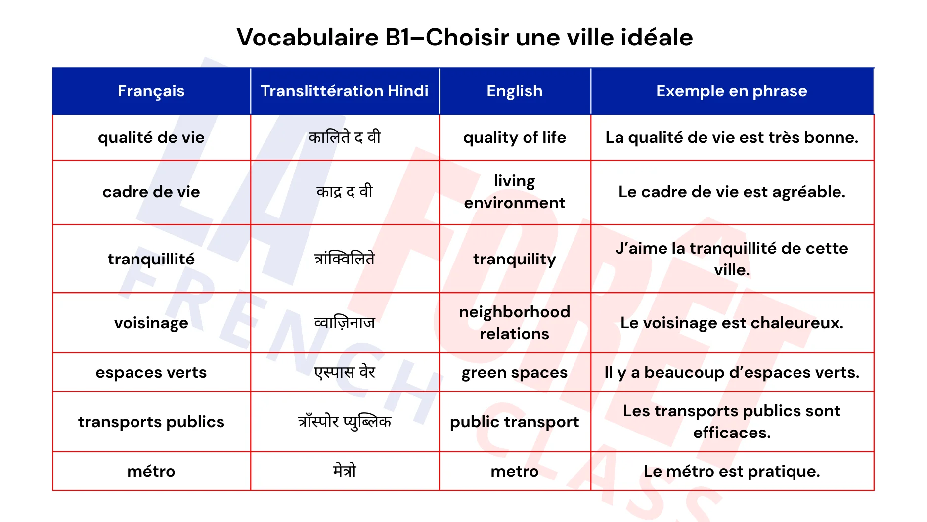 Vocabulary B1 Practice Sheet Snippet