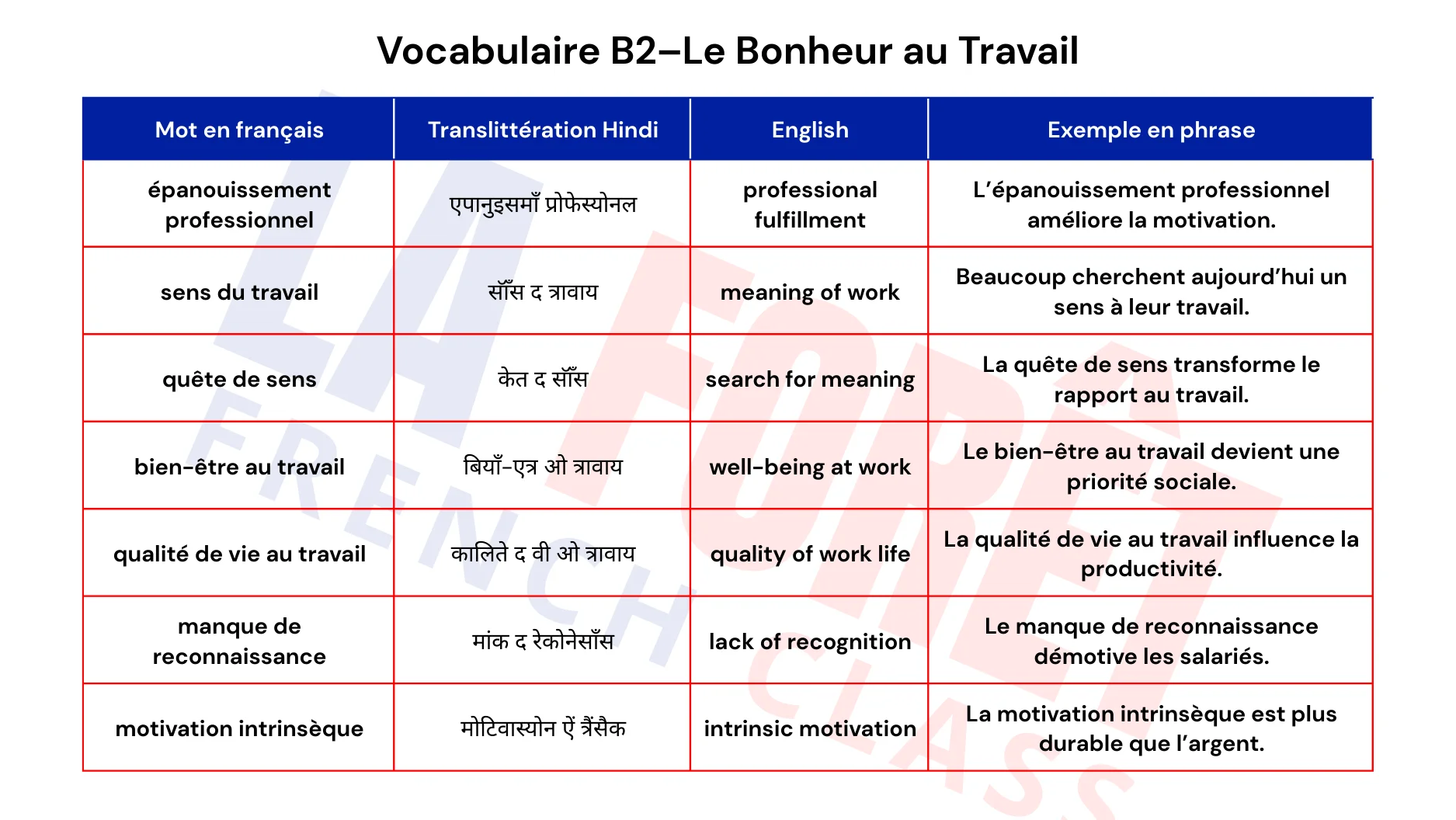 DELF B2 Vocabulary List Featured Image