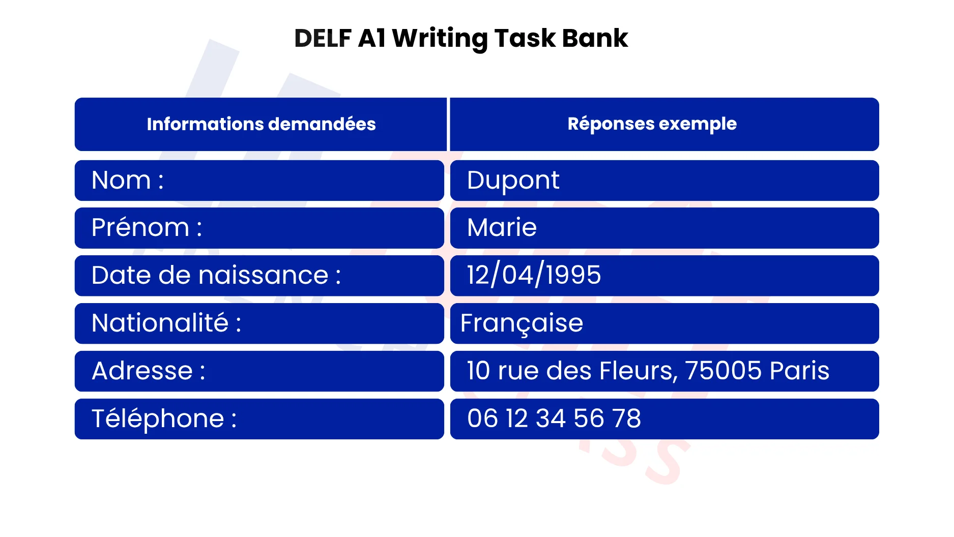 DELF A1 Writing Task Bank