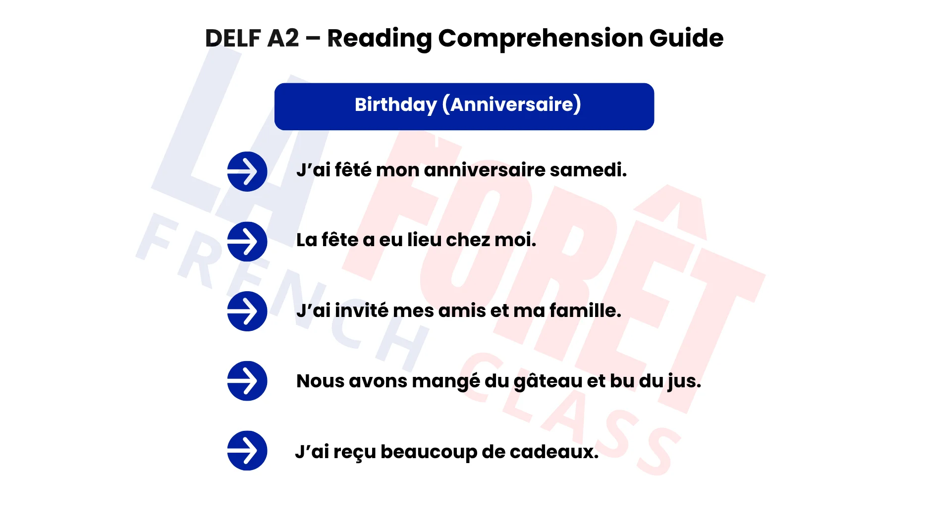 DELF A2 Reading Comprehension Guide