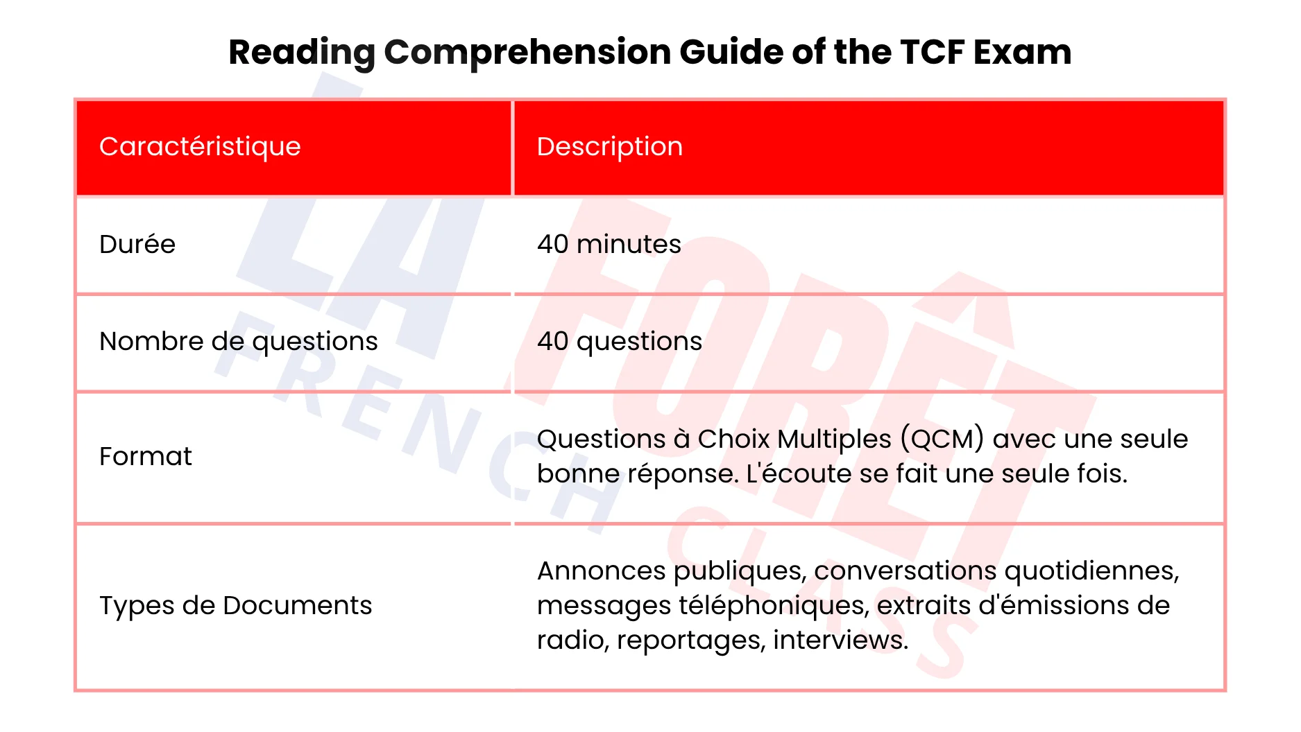 Reading Comprehension Guide of the TCF Exam