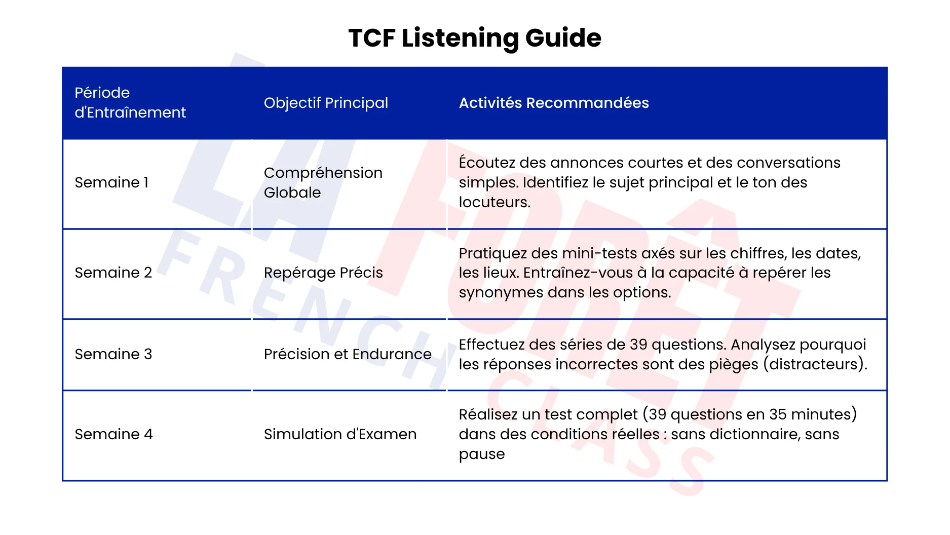 TCF Listening Guide