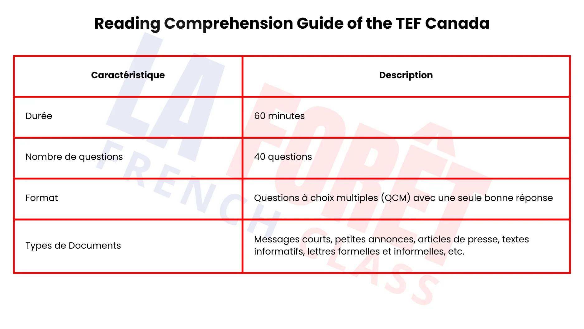 Reading Comprehension Guide of the TEF Canada
