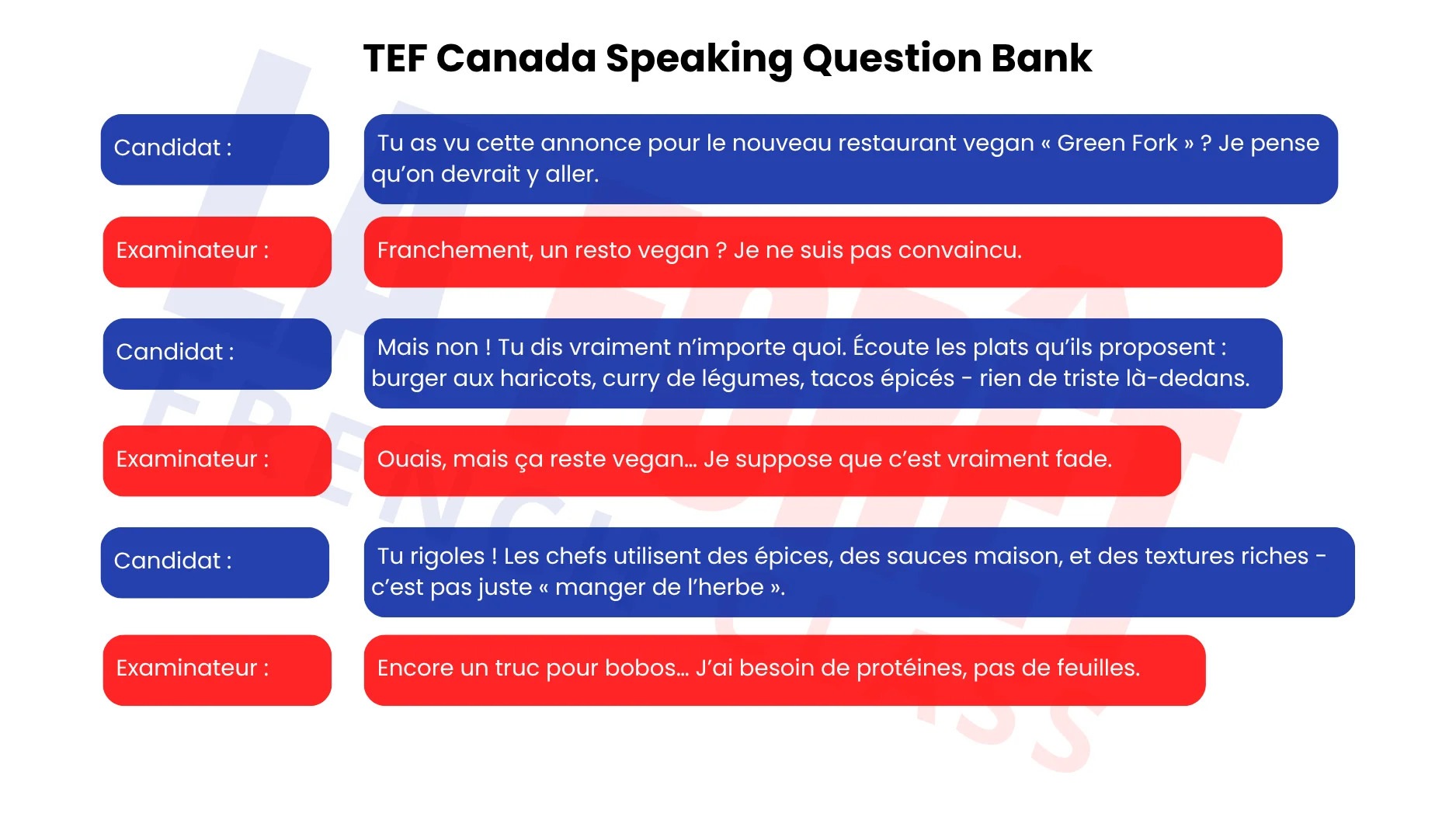 TEF Canada Speaking Question Bank