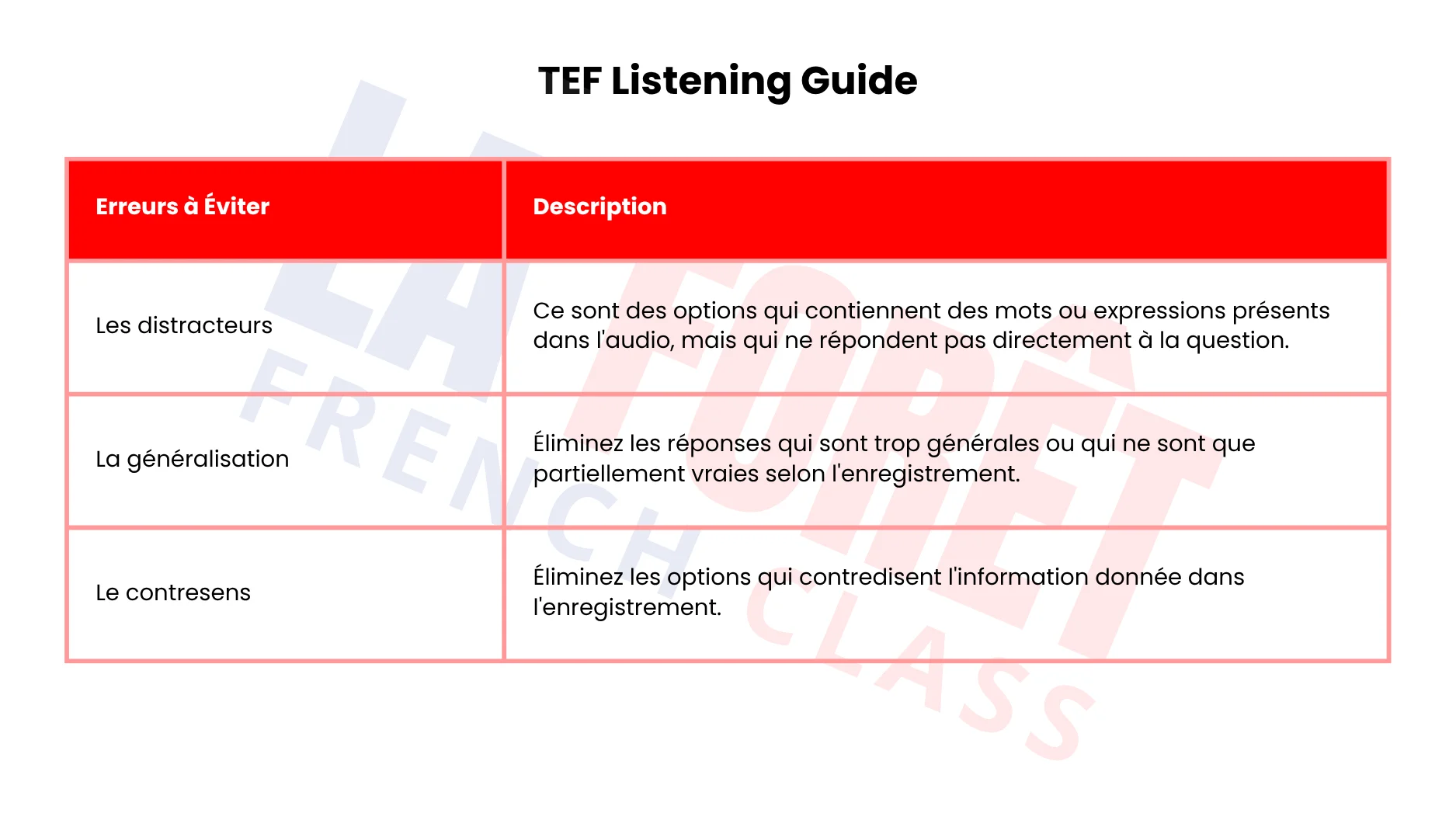 TEF Listening Guide