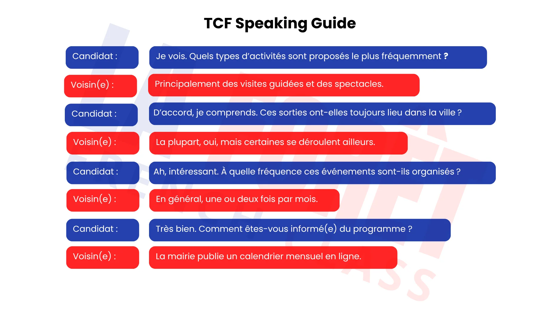TCF Speaking Guide featured image