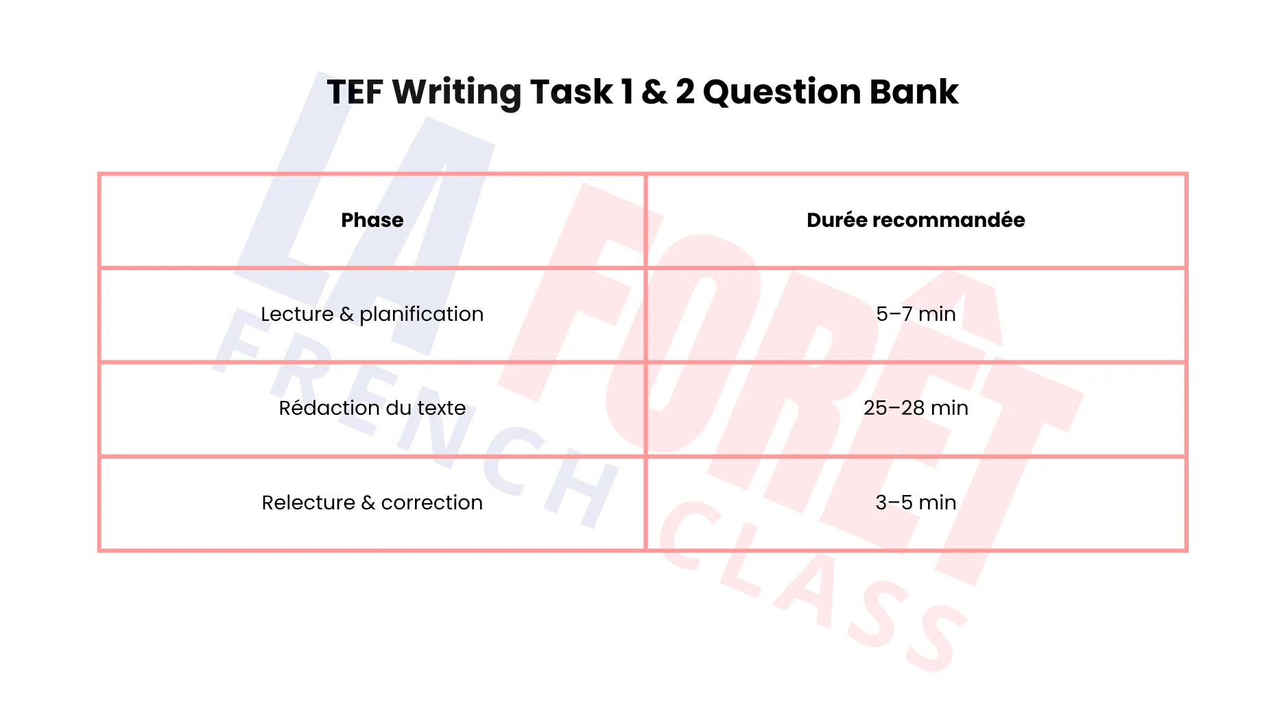 TEF Writing Test Guide Featured Image